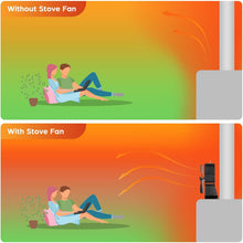 Load image into Gallery viewer, JossaColar Log Burner Fan Silent Operation | 6-Blade Stove Fans Log Burners | Wood Burner Fans Heat Powered | Fan for Wood Burning Stove | Fireplace Accessories Tools