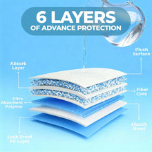 Load image into Gallery viewer, Extra Large Puppy Pads 90 x 70 cm, Pack of 60, 6-Layer Puppy Training Pads, Pee Pads for Dogs Potty with Leak-Proof Quick-Dry Design