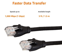Load image into Gallery viewer, 4 Pack RJ45 CAT6 Ethernet LAN Patch Cable 1.5 m 5 Feet 1,000 Mbps (1 Gbps) Black