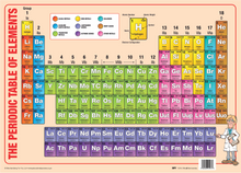 Load image into Gallery viewer, 6 Educational Posters Bundle TUBE 3