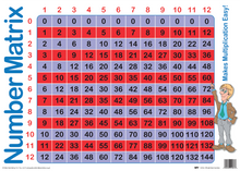 Load image into Gallery viewer, 6 Educational Posters Bundle TUBE 3