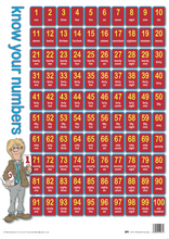 Load image into Gallery viewer, 6 Educational Posters Bundle TUBE 3