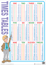 Load image into Gallery viewer, 6 Educational Posters Bundle TUBE 2