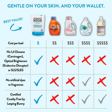 Load image into Gallery viewer, Molly&#39;s Suds Original Laundry Detergent Powder - Natural Washing Powder 120 wash
