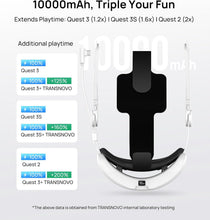 Load image into Gallery viewer, TRANSNOVO 10000mAh Battery Head Strap for Meta Quest 3S/Quest 3/Quest 2 Accessories, Elite Strap with One-Button Retractable Adjustment and Digital Display, Enhanced Comfort &amp; Extends Playtime by 2-4h
