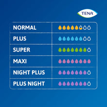 Load image into Gallery viewer, TENA ProSkin Pants Night Plus, Incontinence Underwear, XL (10 Count) Incontinence Underwear for Men &amp; Women, Moderate to Heavy Leakage, Lie Down Protection, Odour Control, Triple Skin Protection
