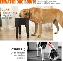 Load image into Gallery viewer, FOREYY 4-in-1 Adjustable Elevated Dog Bowls with Slow Feeder, 4 Height Non Slip
