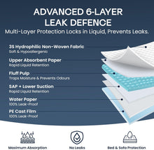 Load image into Gallery viewer, TANNESS 50 x Disposable Bed Pads - 90x60cm Pads Women and Men - Waterproof Sheet, Bed Wetting Mats - Disposable Changing Mats Baby
