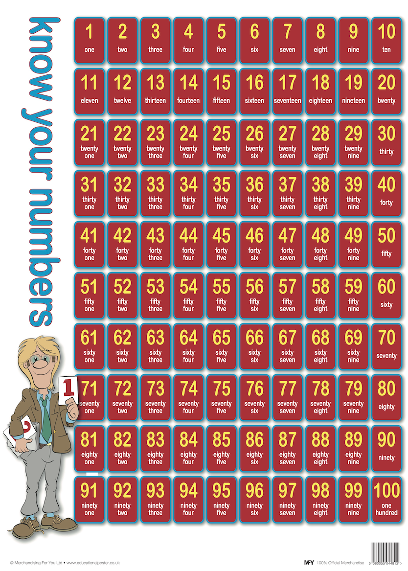 Know Your Numbers Poster