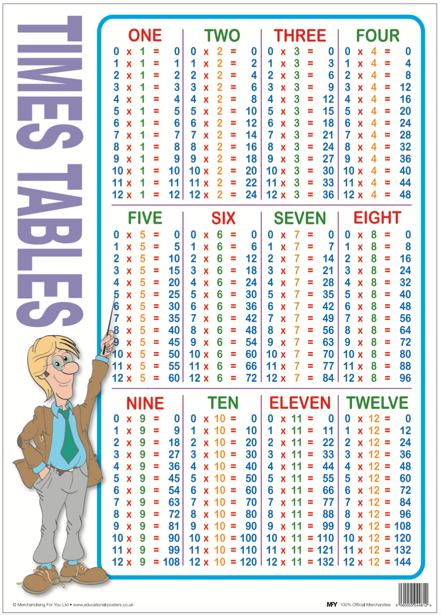 Times Table Poster